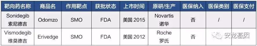 肿瘤靶向药物基因检测费用多少,肿瘤靶向药和化疗的区别