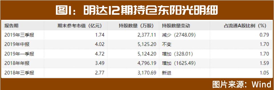 这家私募大佬罕见现身，与葛兰、傅鹏博等顶流频频“撞车”！这次会擦出什么火花？