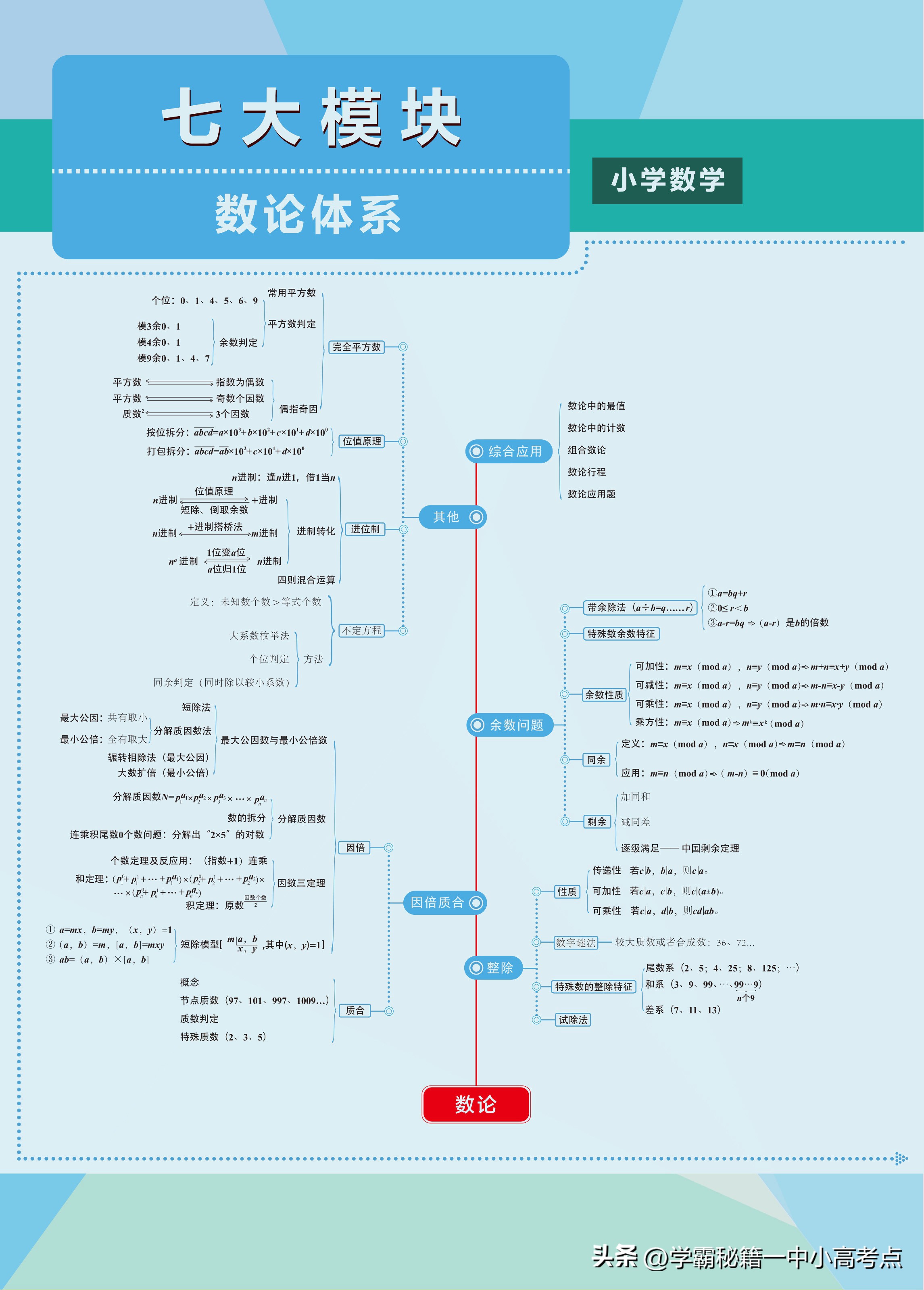 小学奥数公式大全解题方法,小学奥数常见解题套路公式集