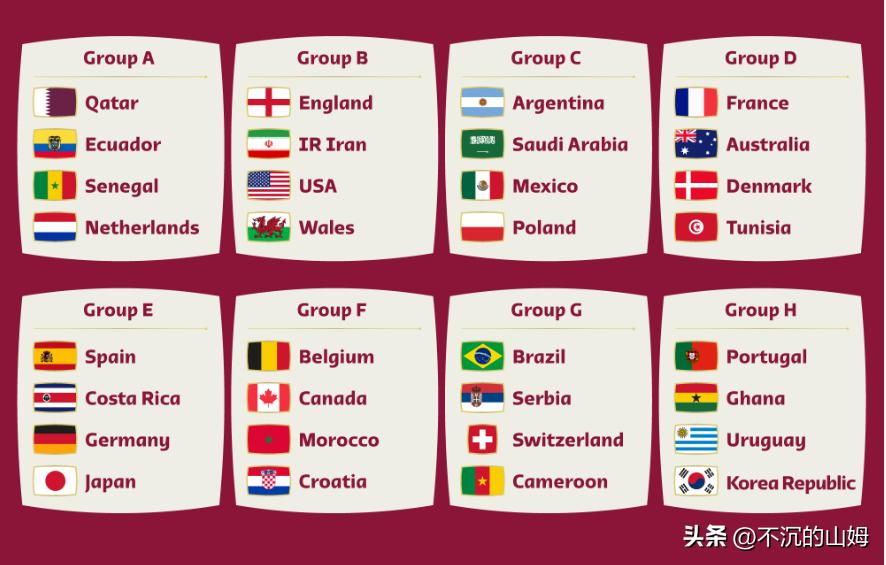 2022世界杯卡塔尔国家队主教练,2022卡塔尔世界杯各国家队主教练