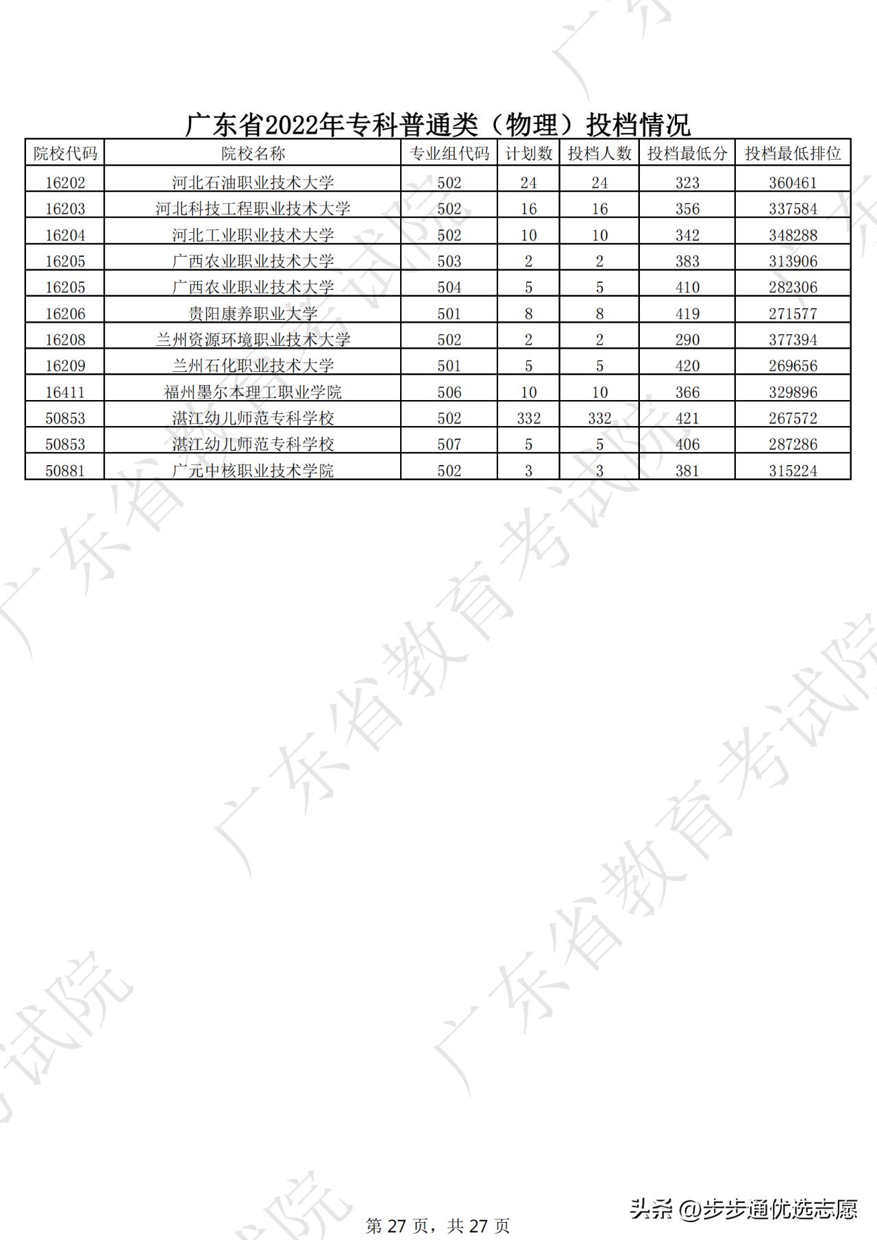 选对学校很重要跟对老师更重要,选对大学重要还是选对专业重要