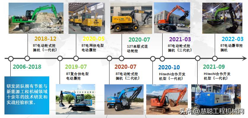 突破电动车关键技术,突破技术瓶颈引领行业未来