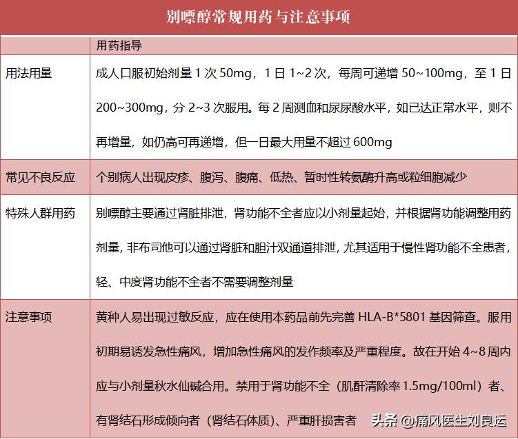 痛风发作期间能吃别嘌醇降尿酸吗,降尿酸药物别嘌醇