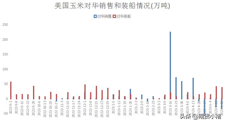 玉米市场本周行情及后市分析,本周玉米市场行情震荡调整分析