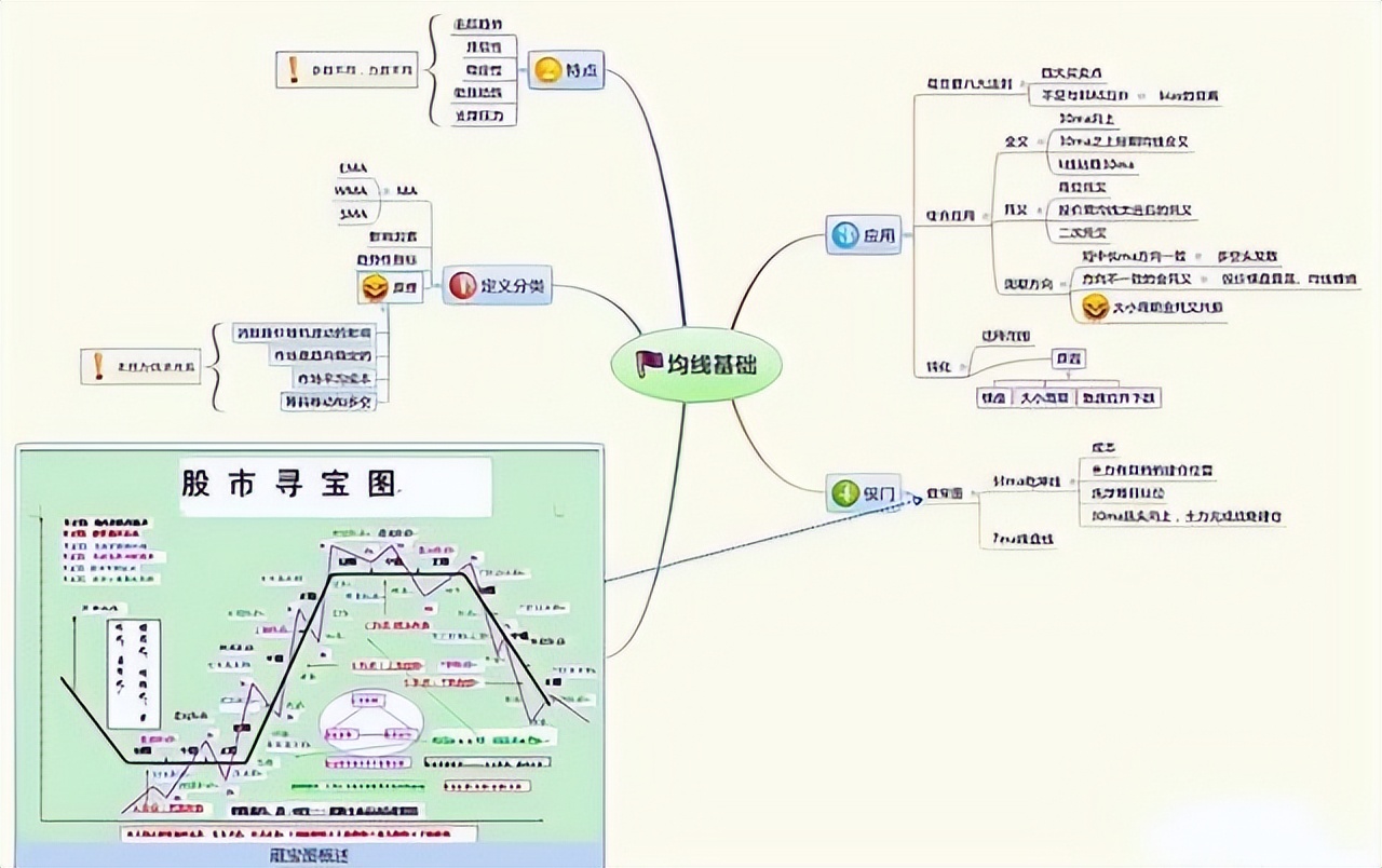 rsi指标选股战法,从零开始学rsi指标与操盘策略