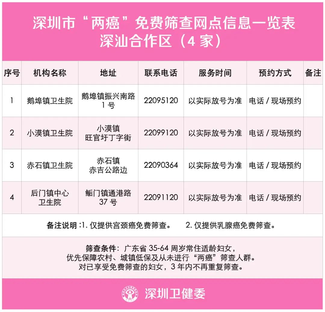 两癌检查能查出来宫颈癌吗,29岁宫颈癌筛查建议多久一次