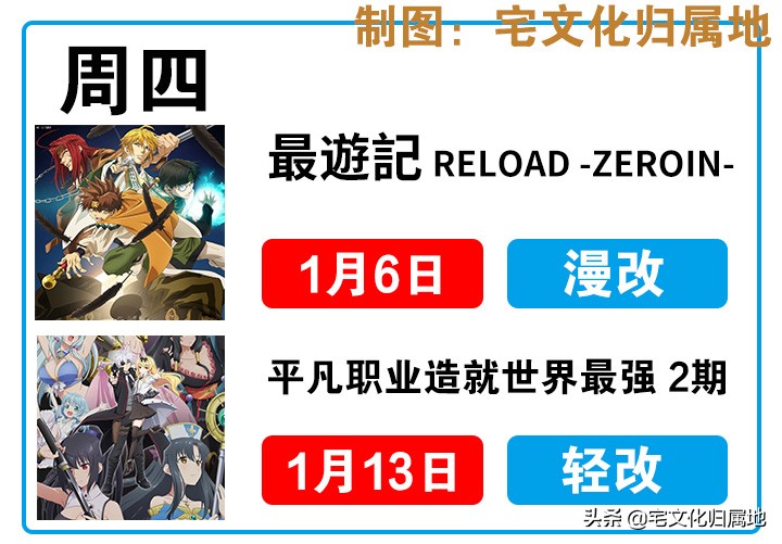 2019年一月新番放送表,1月新番播出时间表整理