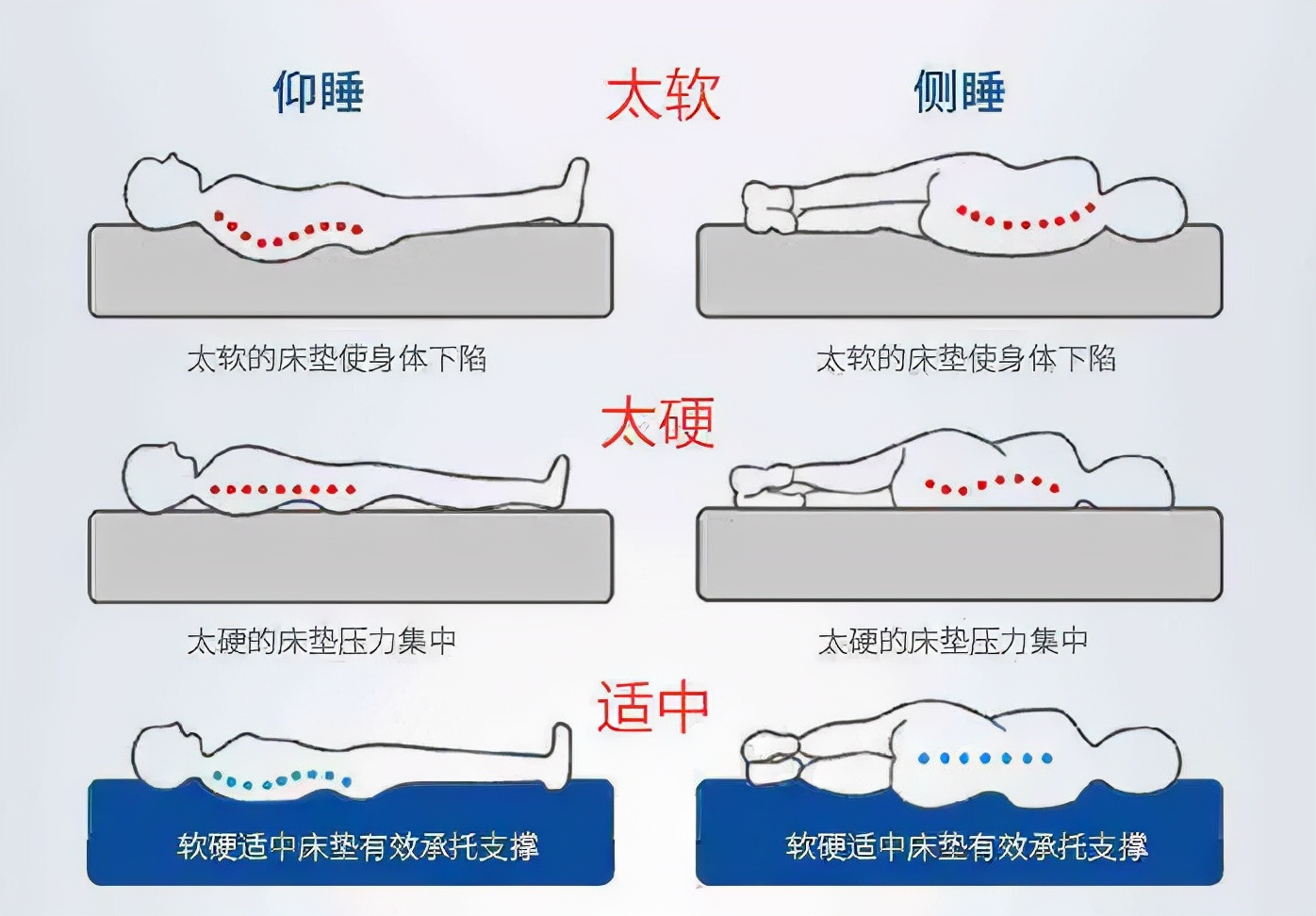怎样选择好的海棉床垫,戈兰泰思床垫