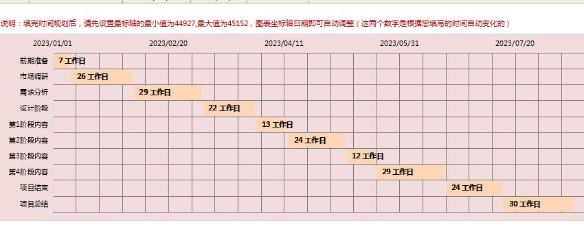 excel甘特图工程计划制作步骤,excel甘特图项目进度计划