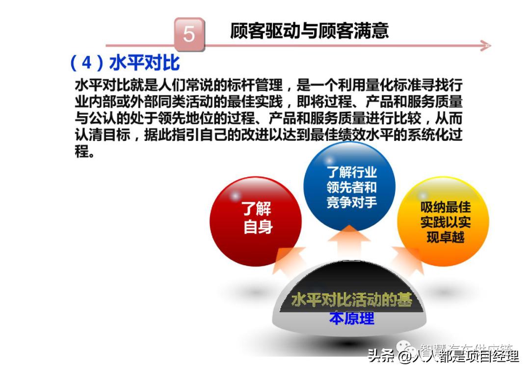 六西格玛黑带知识点整理,六西格玛讲解视频全集