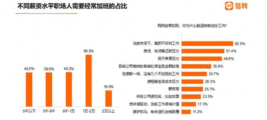 报告：北京平均月薪18976元全国最高超三成职场人想摆摊开店