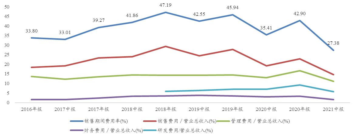 乐普医疗的价值及分析,乐普医疗2019分析