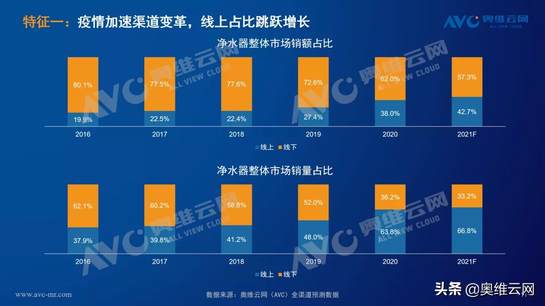 净水器行业未来发展,2021深度分析净水器行业