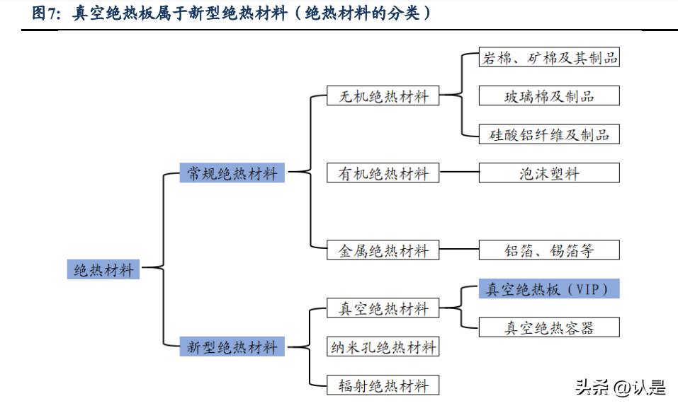 赛特新材生产过程,赛特新材龙头