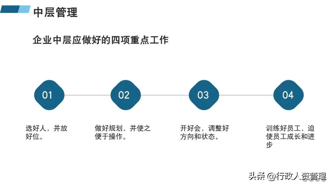 管理团队的方法和技巧ppt,管理者团队建设ppt