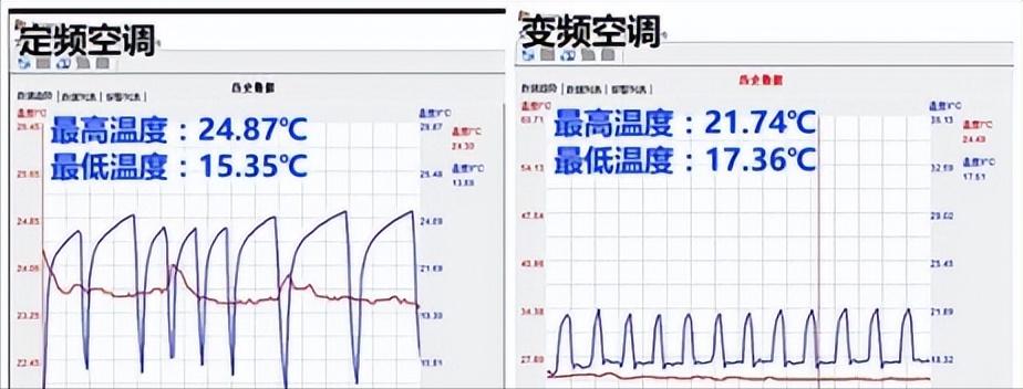 变频空调与定频空调价格差多少,家用变频空调哪种好一点的
