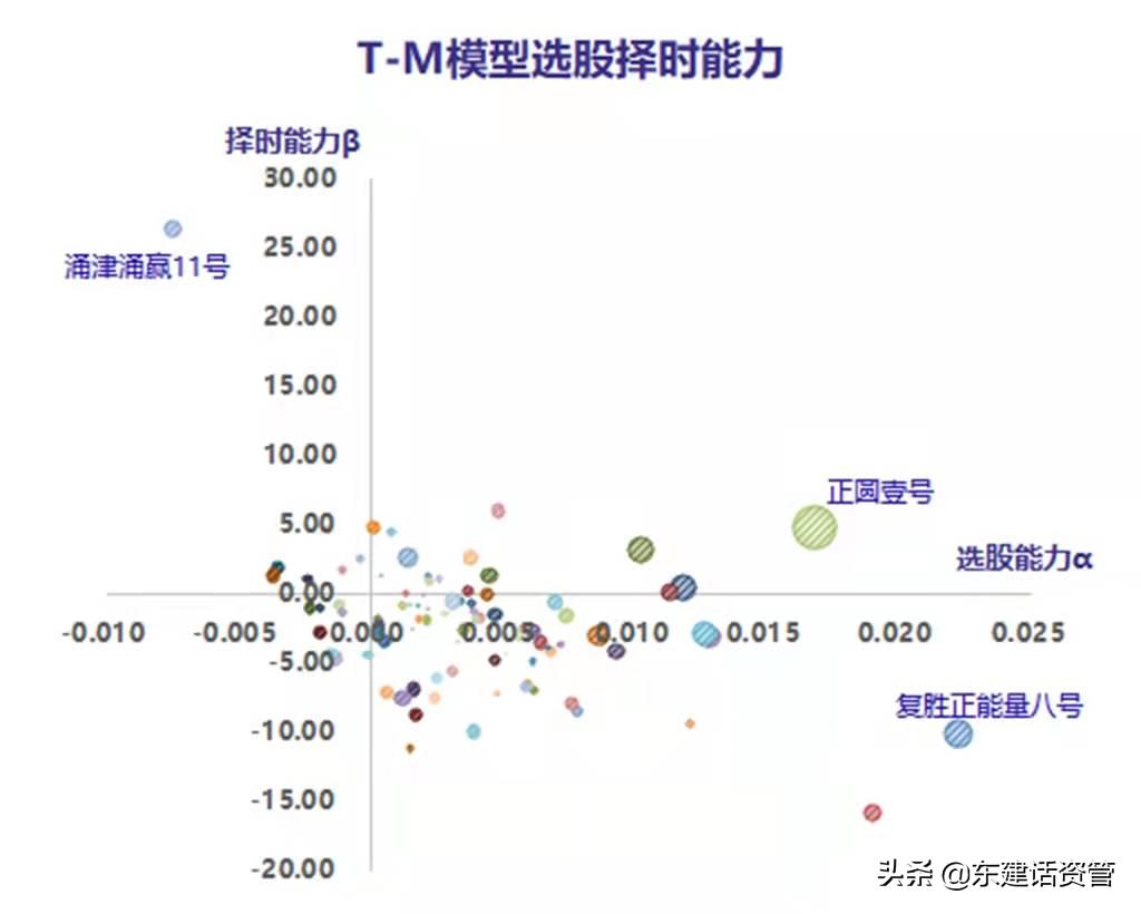 2020年最牛基金经理前十名,2020年最牛的基金排名