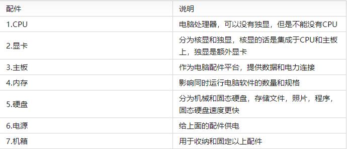 2022年电脑配置清单,2023年电脑配置推荐