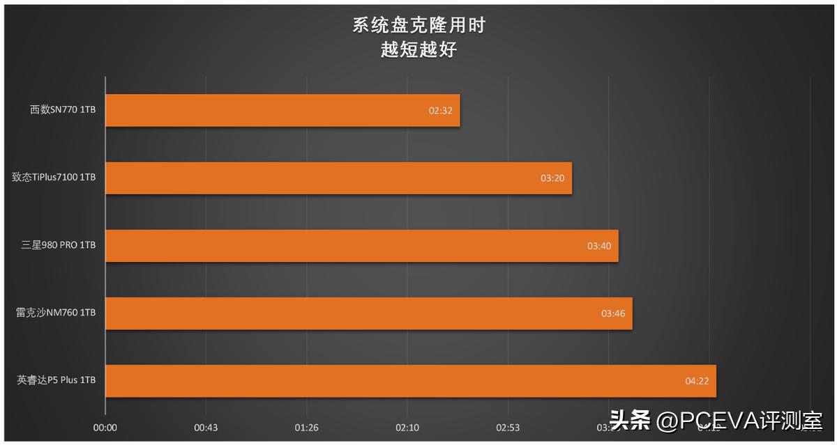 有缓存和无缓存的ssd固态硬盘,有缓存pcie4.0硬盘推荐