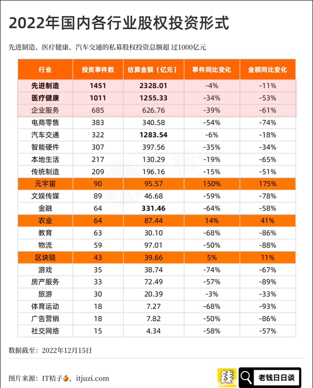 普通人怎么融资最简单,创业的人怎么了解盈利模式的