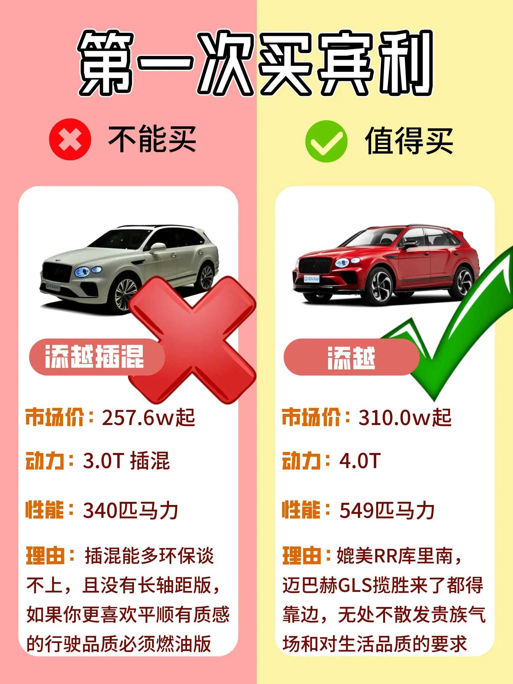 买宾利要去哪里买呢,买宾利选什么车型