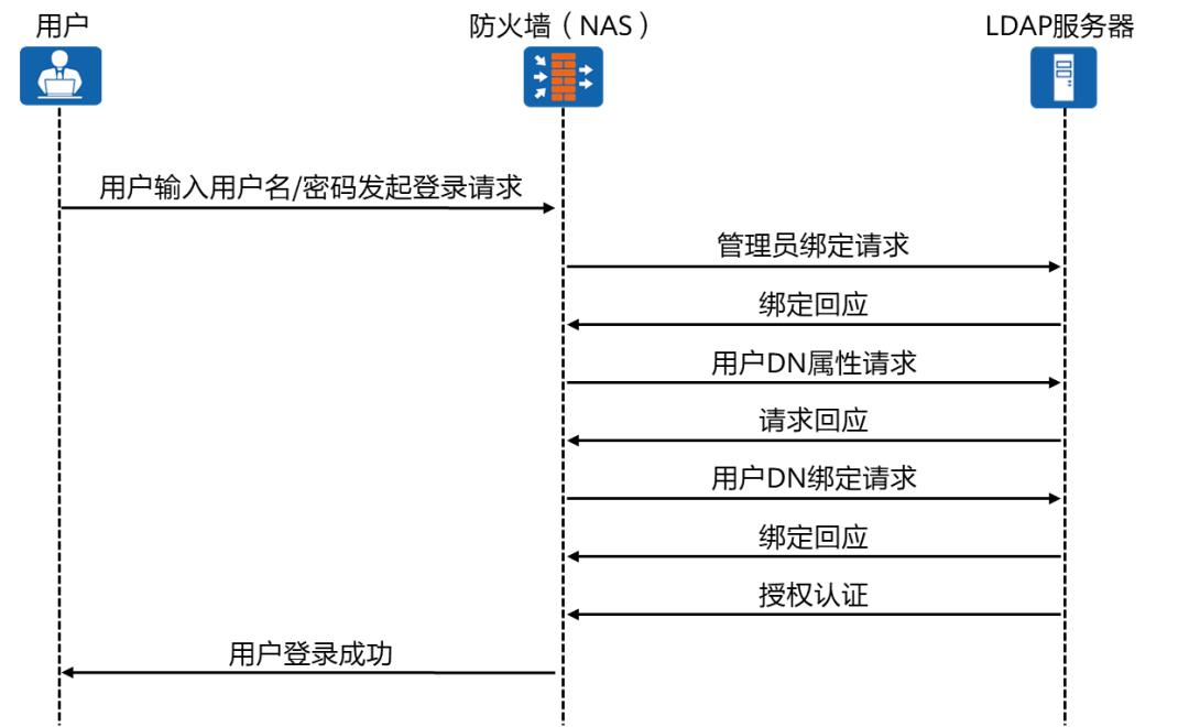 防火墙安全策略技术,华为hciesecurity防火墙教程