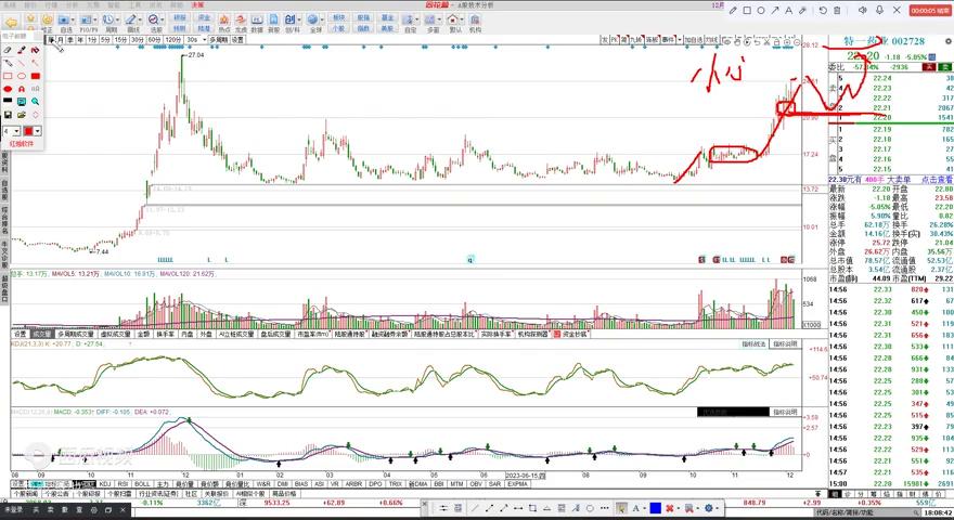 特一药业谈生产情况,特一药业走势最新分析
