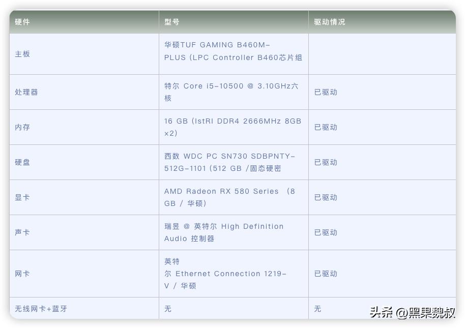 b460m-plus显卡,b460m-plus主板能上3070ti吗