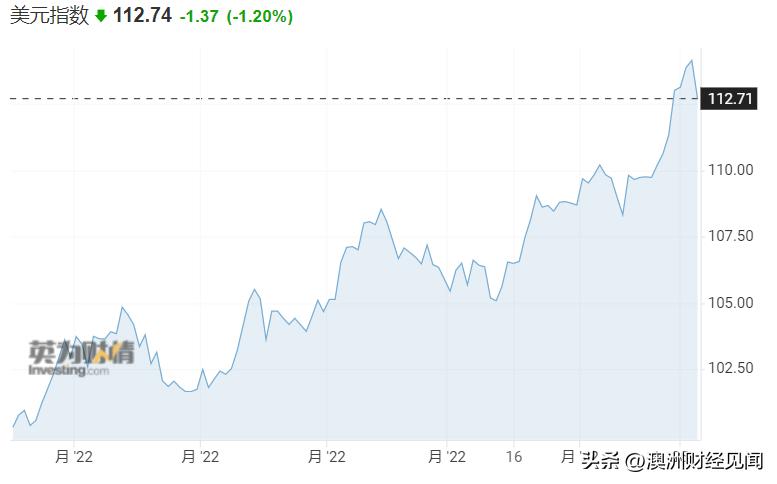 澳币本周下跌的原因,澳币暴跌还会继续持续吗