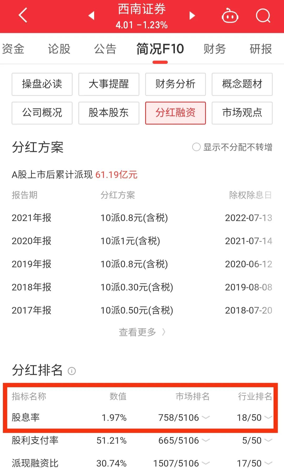 西南证券下周走势600369,西南证券600369同花顺