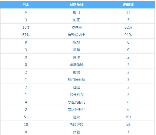 日本传控足球,日本传控足球评价