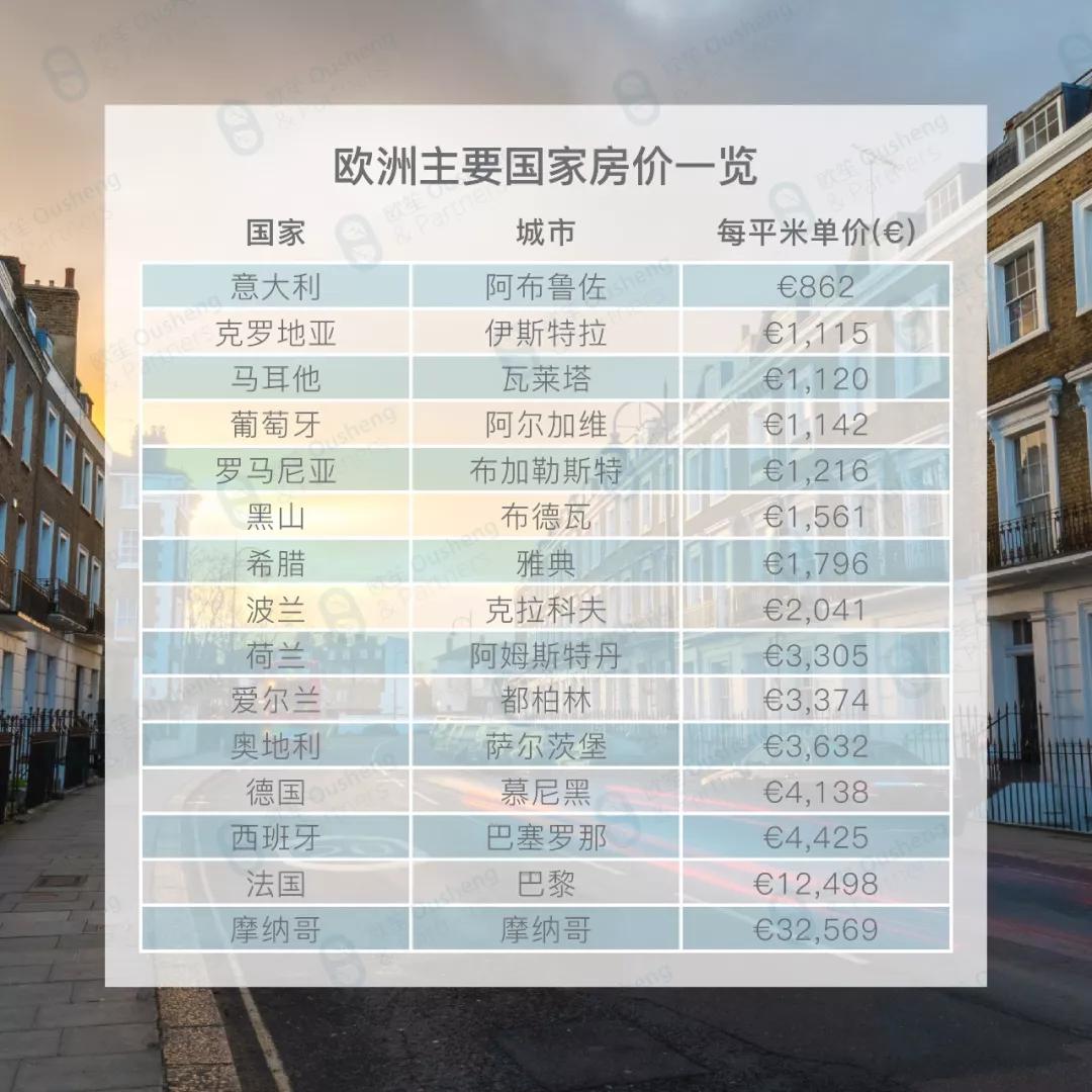 持中国护照可以买医保吗,中国公民可以在欧洲买房吗