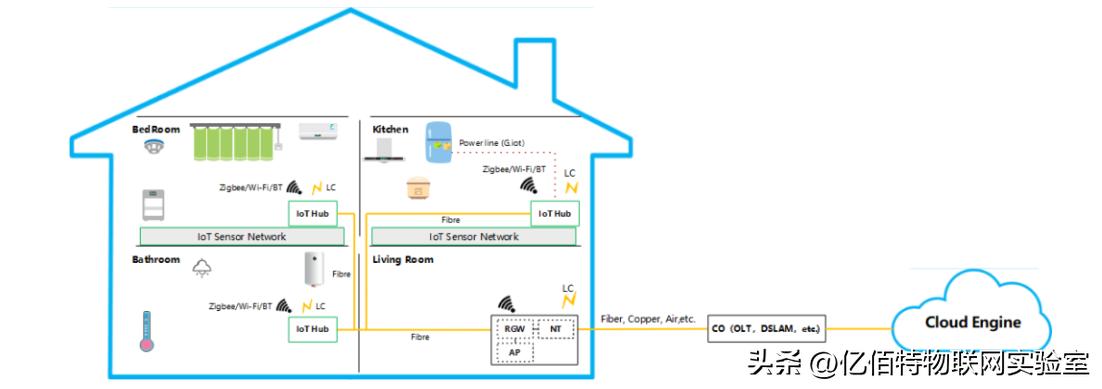 fttr千兆网络,什么是fttr千兆