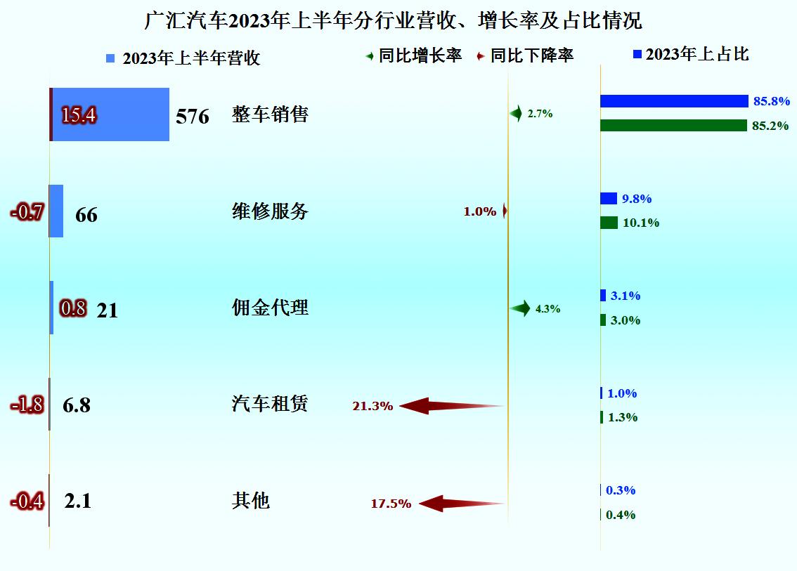 广汇汽车2023年业绩亏损吗,广汇汽车2024年一季度预计业绩