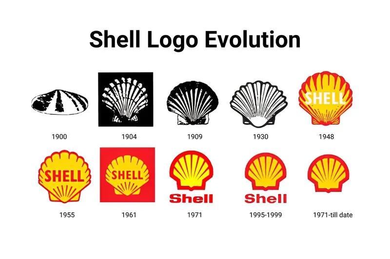 今年最流行的品牌标志,知名品牌标志发展史