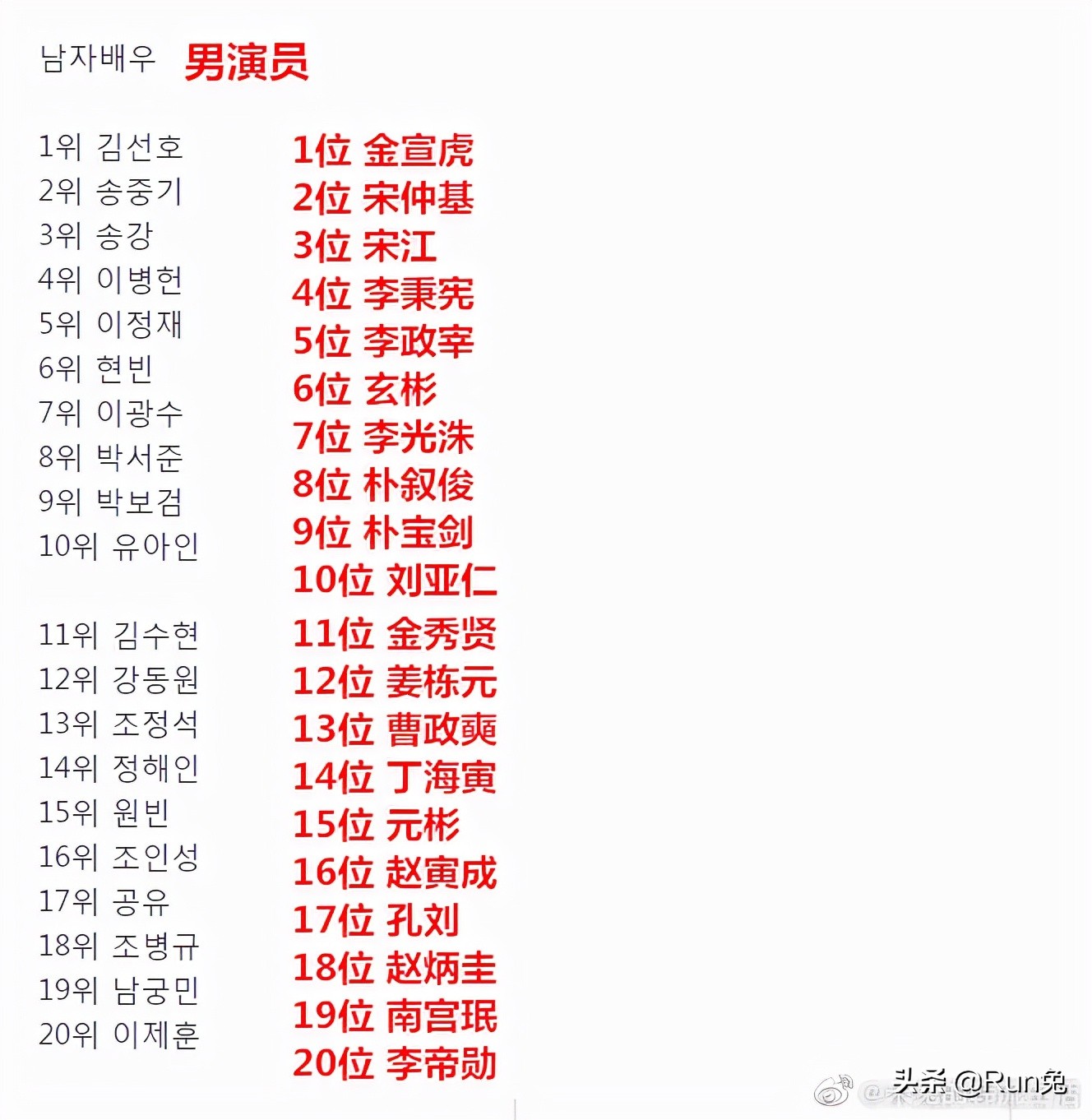 rm成员聪明排名,rm成员选宋智孝全昭旻