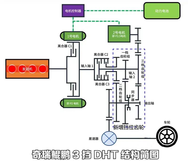 抢先试驾新款瑞虎7超能版,瑞虎7plus1.5tcvt试驾评测