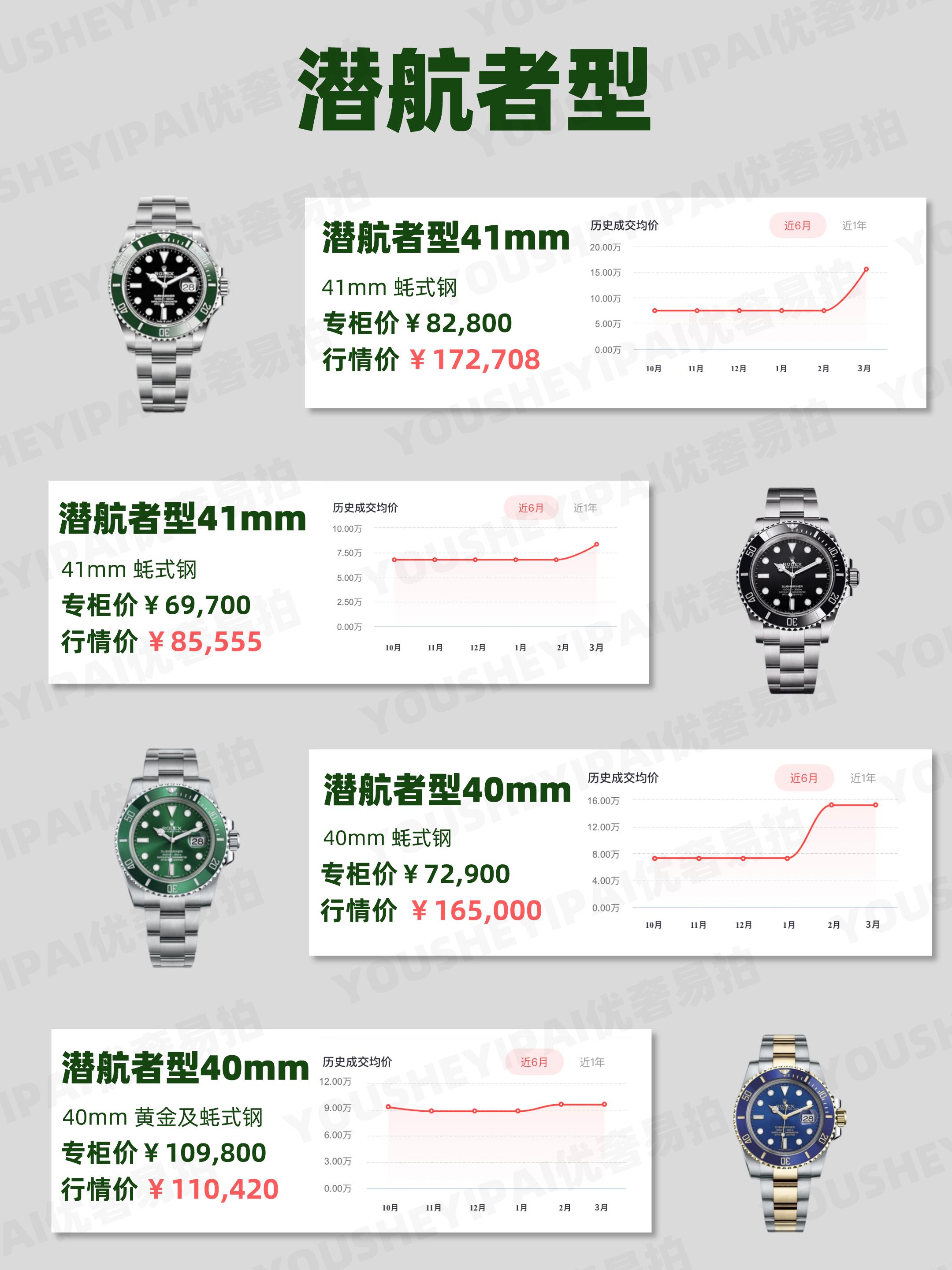 二手名表交易市场腕表拍卖,劳力士二手腕表视频