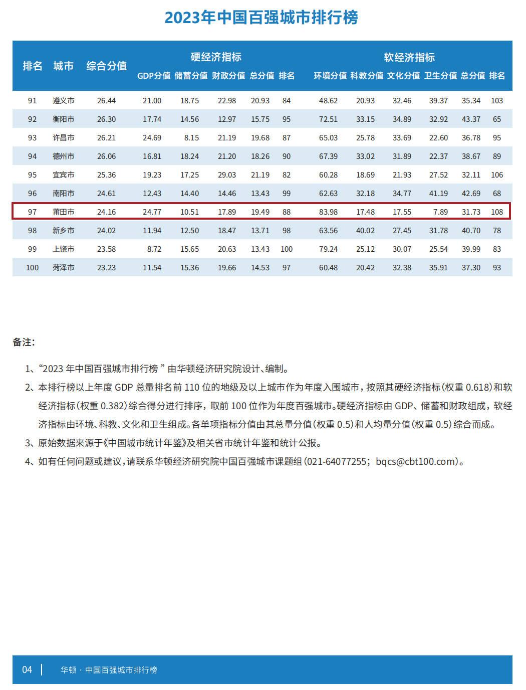 龙岩最新排名属于几线城市,中国经济百强城市龙岩