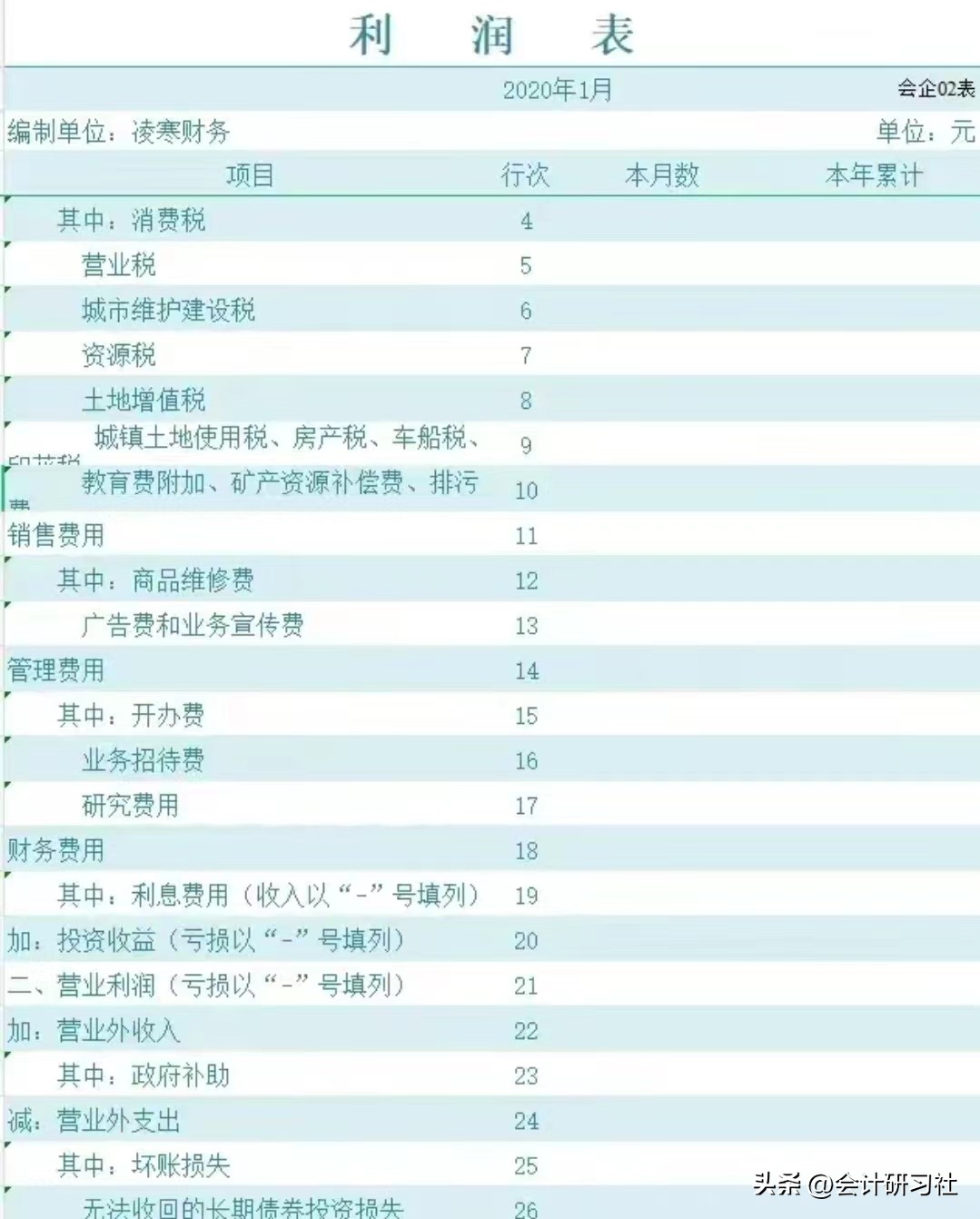 月薪1万的会计,裸辞了电商会计工作3年月薪12000