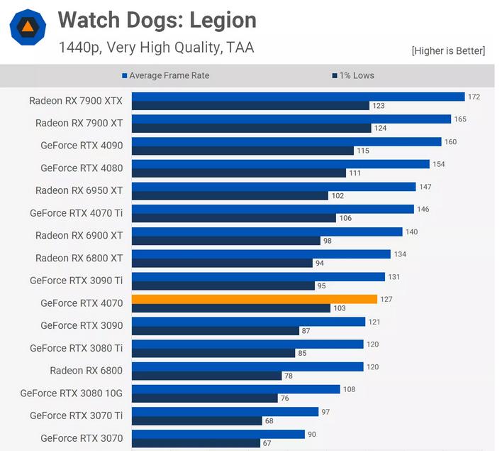 rtx4070值不值得买,rtx4070哪个版本性价比最高