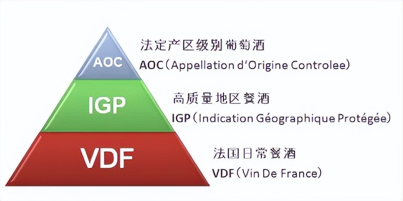 法国顶级波尔多aoc红酒,法国红葡萄酒等级aoc
