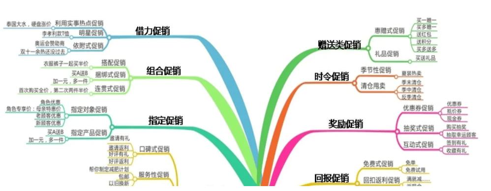 连锁便利店经营的市场促销策略,连锁便利店营销技巧