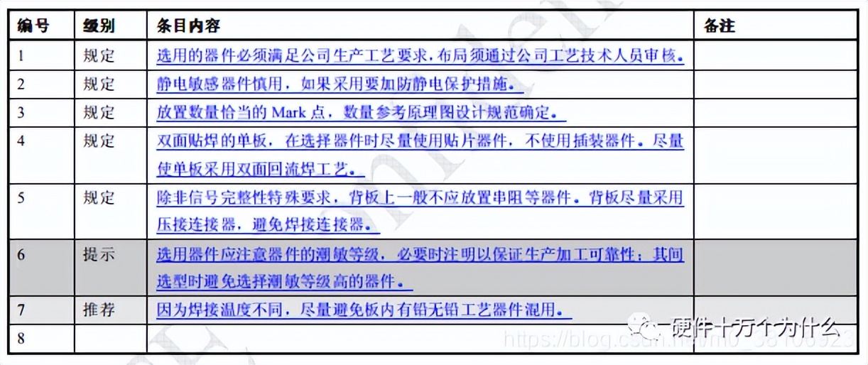 checklist的作用,checklist样本