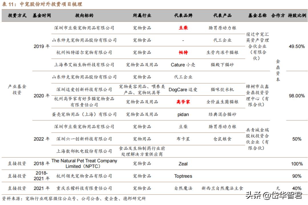 中宠食品股份股票行情,宠物概念股一览中宠股份