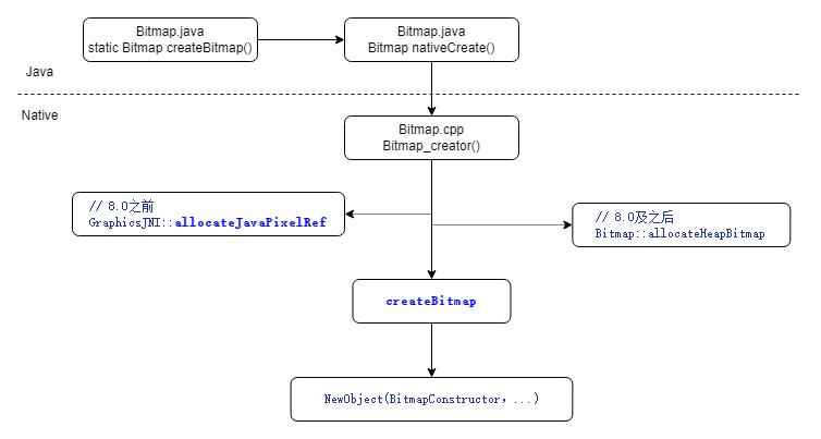 android开发内存优化,android常见的优化