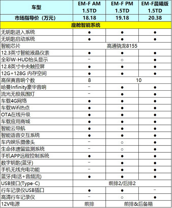 18.38万的领克01,18款领克01二手车报价