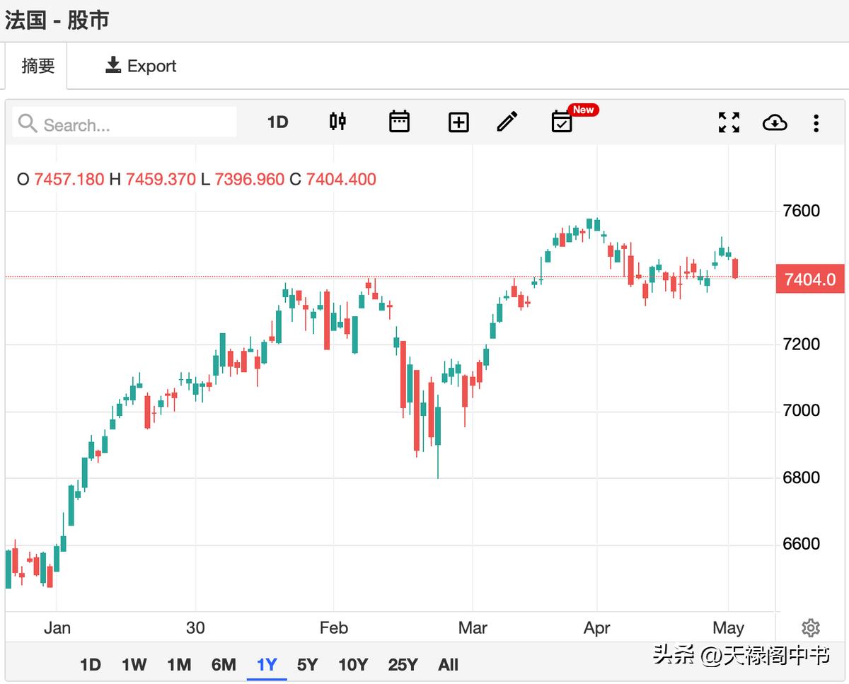 美股再暴涨a股迎利好,美日技术性看涨破位或展更大涨势