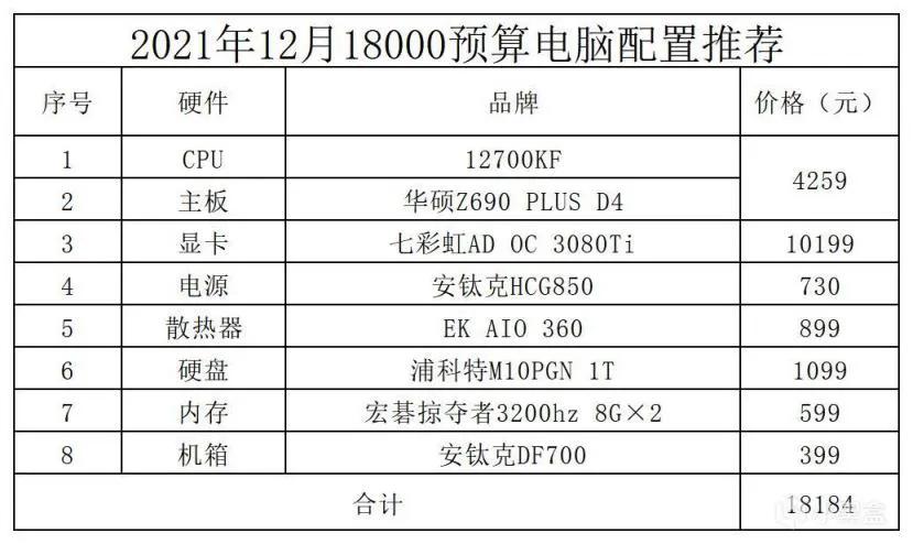 2021年笔记本电脑主流配置,2021年设计电脑配置推荐