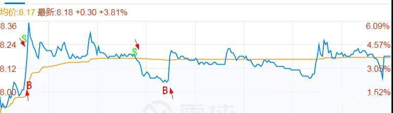 股票t0炒股,股票t0重要还是t1重要